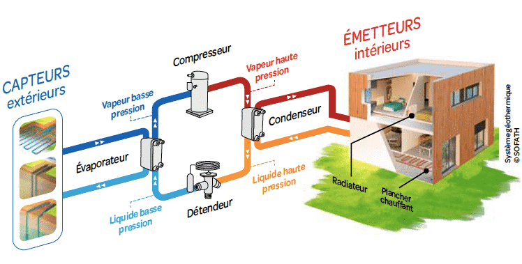 pompe-chaleur-PAC